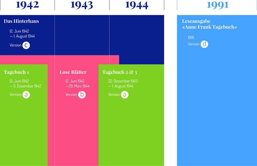 infografik_tagebuch.jpg